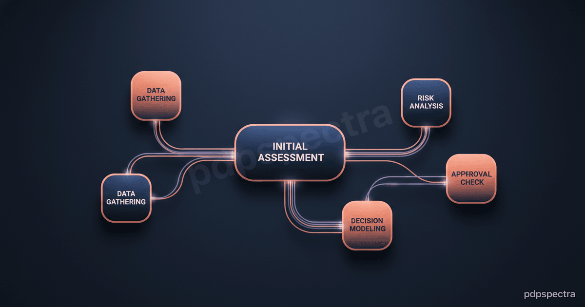 Commercial insurance AI risk triage